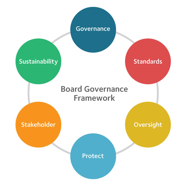 services-the-governance-group-consulting